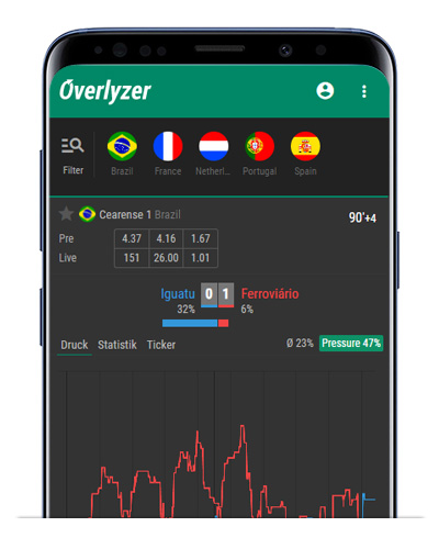 Overlyzer » football betting analyzer & soccer predictions