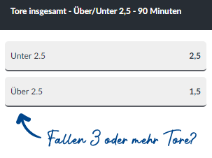 Die Over/Under Wette