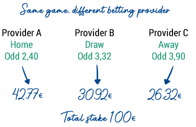 HOW TO PLAY HOME/AWAY NO BET, SINGLE BET STAKER, SURE PREDICTIONS, SPORTY BET