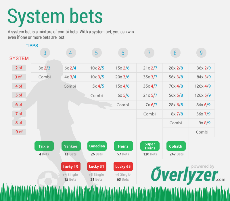 System bet overview sports betting
