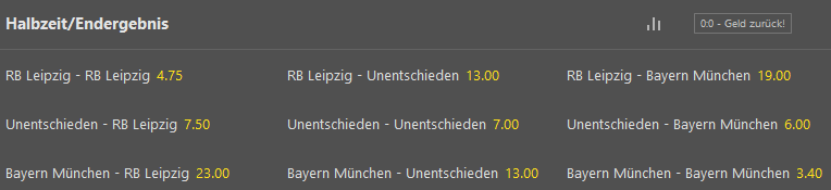 Halbzeit/Endstand Wetten beim Anbieter Bet365