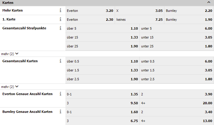 Wette auf die Anzahl von Karten bei Interwetten