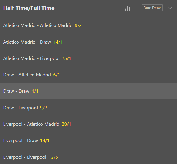 Halftime/Fulltime Betting at Bet365
