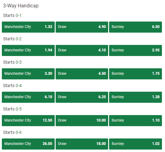 Unibet Handicap Bets