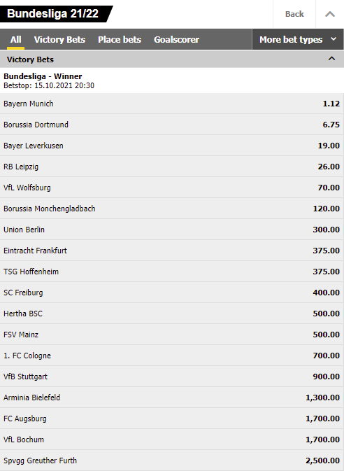 Interwetten Odds Bundesliga Winners