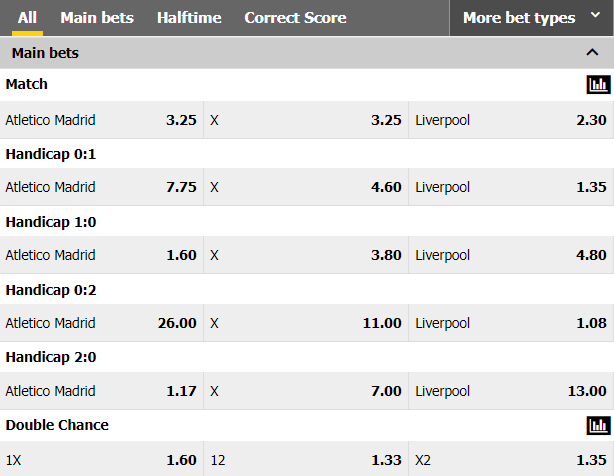 1X2 Betting - How to Win it