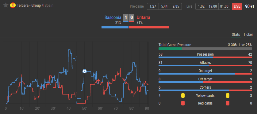 overlyzer prediction