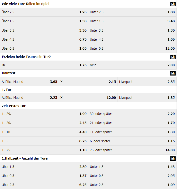 Torwetten beim Wettanbieter Interwetten