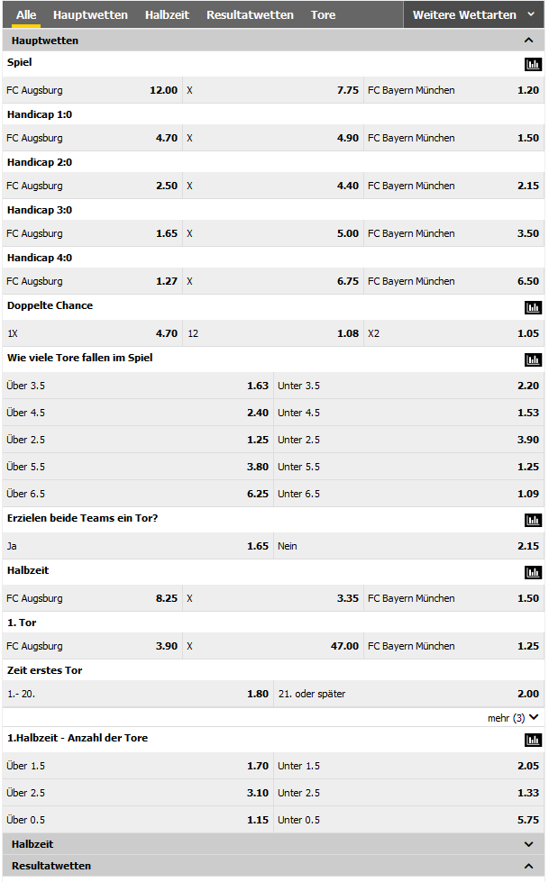 Fußball Wettmärkte bei Interwetten