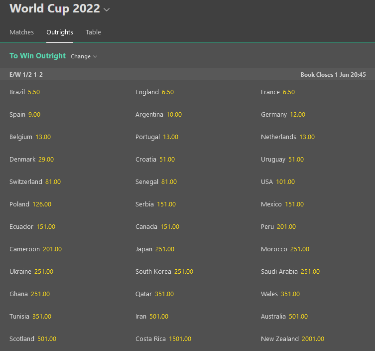 World Cup 2022 Winner Odds by Bet365