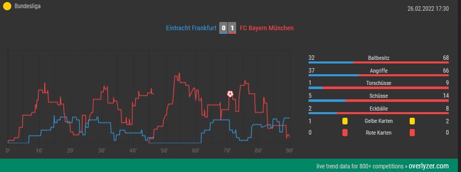 Overlyzer Frankfurt Bayern