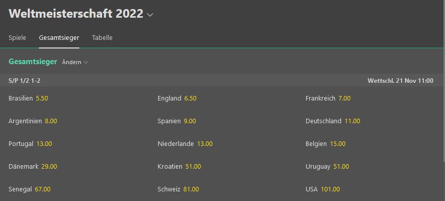Uruguay Weltmeister Wettquoten von Bet365