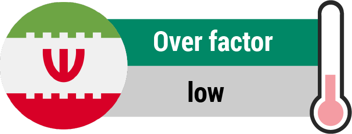 over/under wetten iran