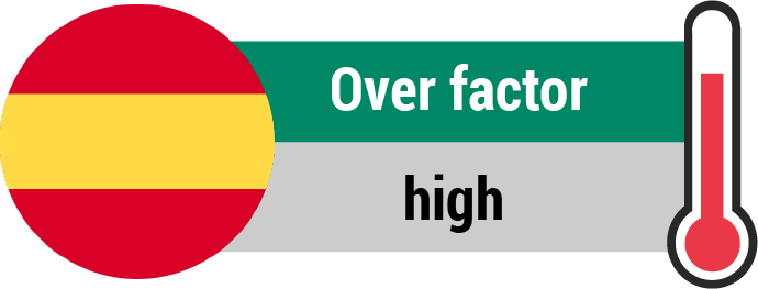 Spain over/under betting