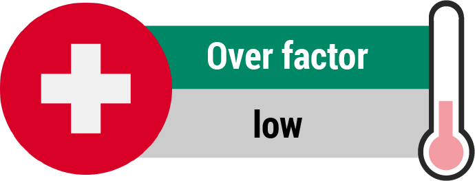 Schweiz over/under Wetten