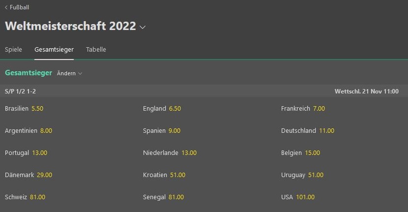 Weltmeister Wettquoten von Bet365