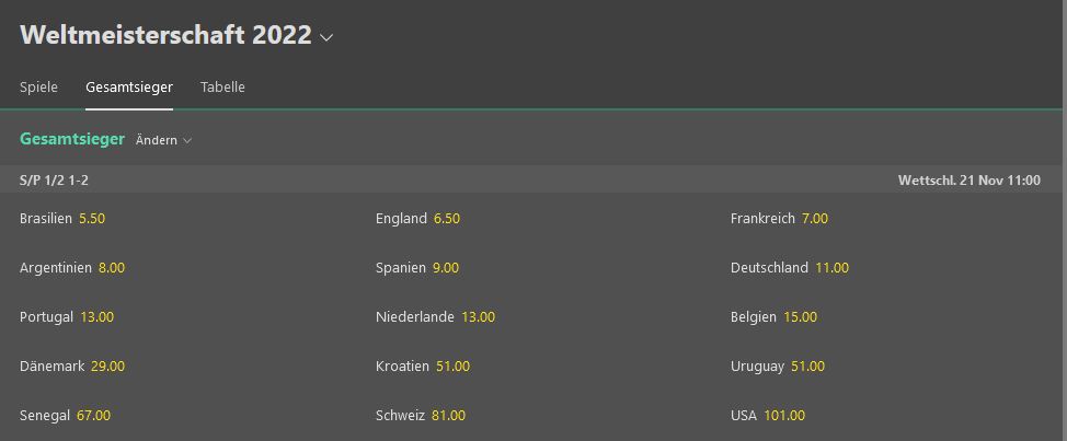Weltmeister 2022 Wettquoten von Bet365