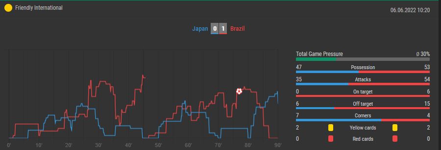 Overlyzer Live Trends Brazil vs. Japan