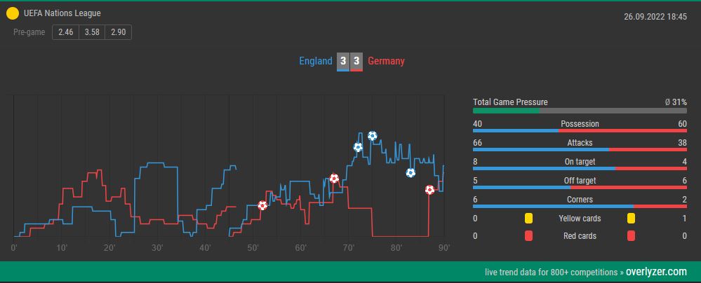 betting strategy