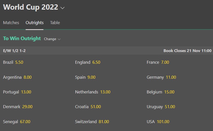 Bet365 World Cup Odds outright winners