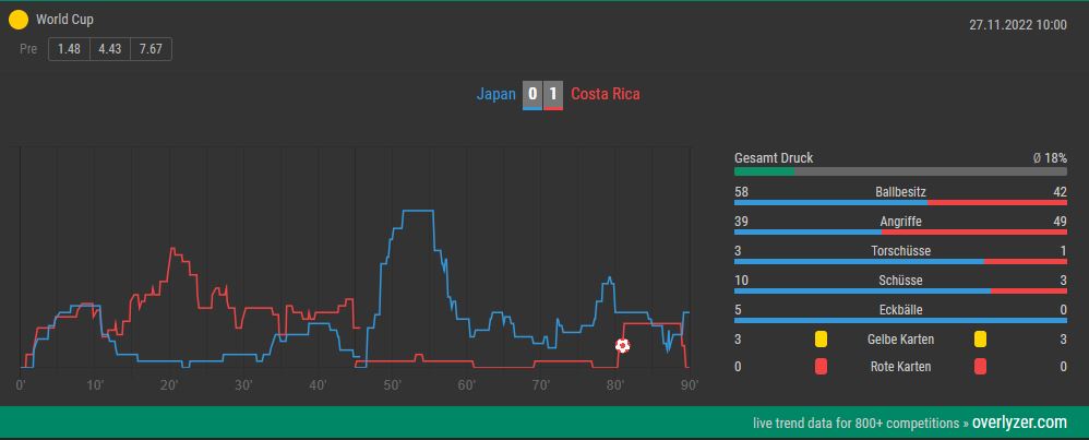 Overlyzer Live Trends Japan Costa Rica