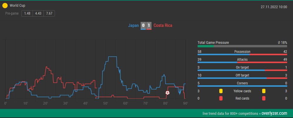 Overlyzer Live Trends Japan Costa Rica