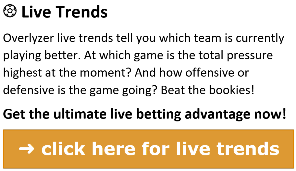 Win, Lose, or Tie? Understanding Three-Way Moneyline Betting