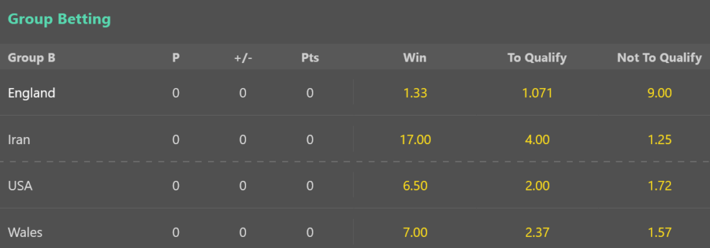 round of 16 odds england at bet365