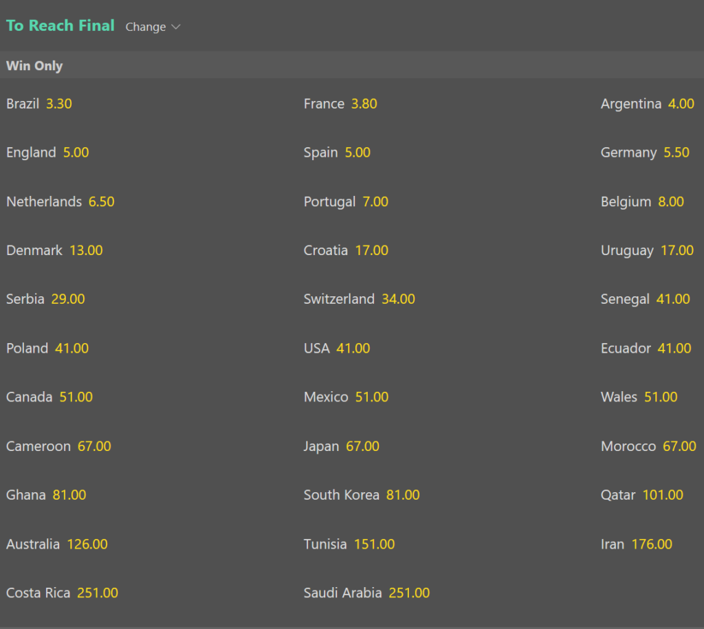 World Cup teams to reach final - bet365 odds