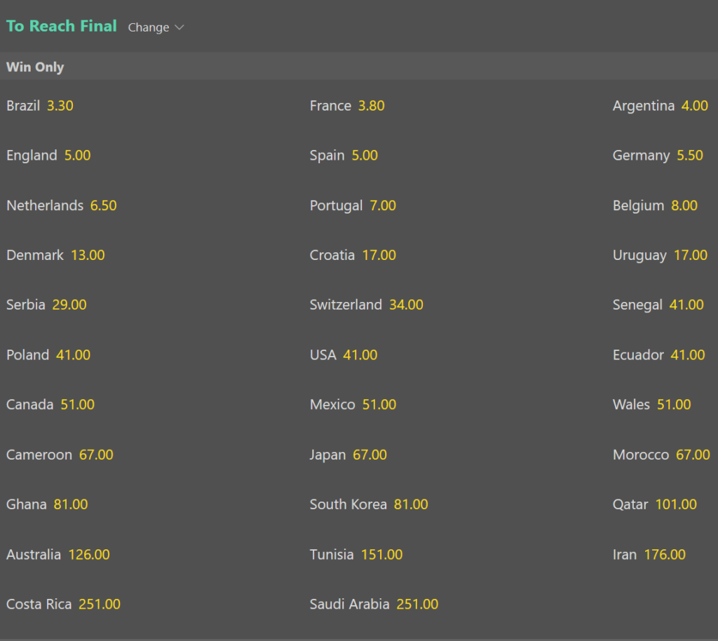 2022 World Cup daily acca: Best bets for Friday's matches 02 12 22