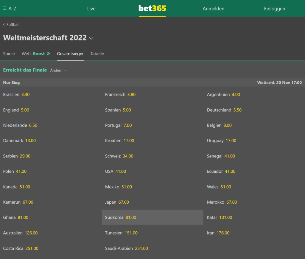 Finale WM 2022 - Wettquoten Bet365