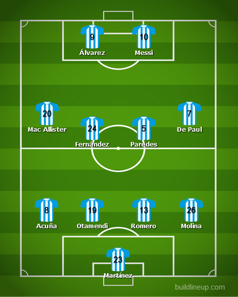 Argentina possible lineup