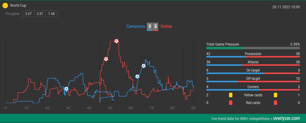 Overlyzer Live Trends Cameroon Serbia