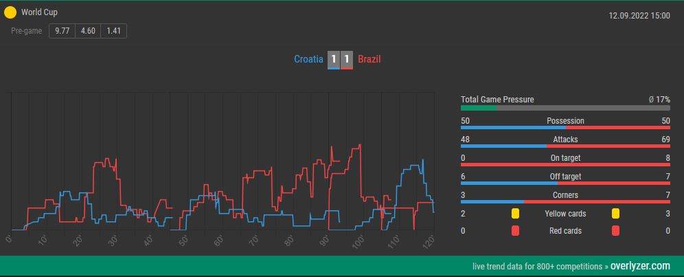 Overlyzer Live Trens Croatia Brazil