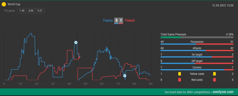 Overlyzer Live Trends France Poland