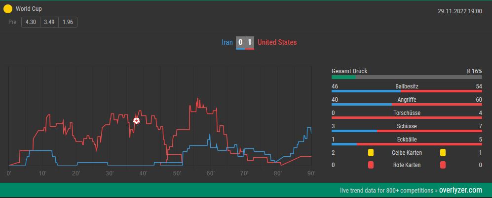 Overlyzer Live Trends Iran USA