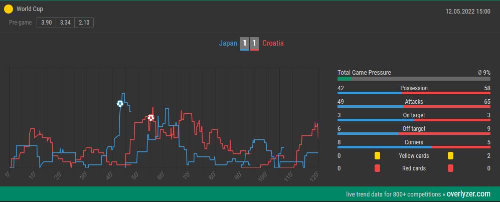 Overlyzer Live Trends Japan Croatia