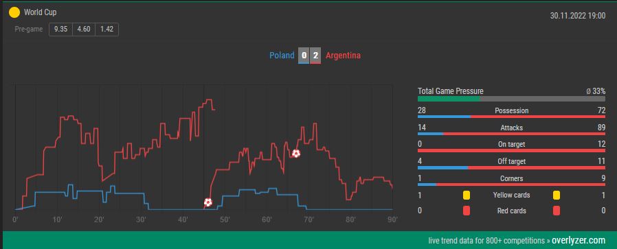 Overlyzer Live Trends Poland Argentina