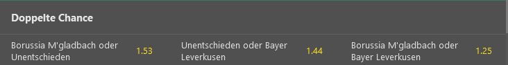 Gladbach - Leverkusen Doppelte Chance