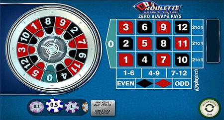 Bet365 Mini Roulette