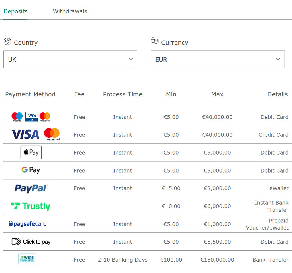 Bet365 payment methods