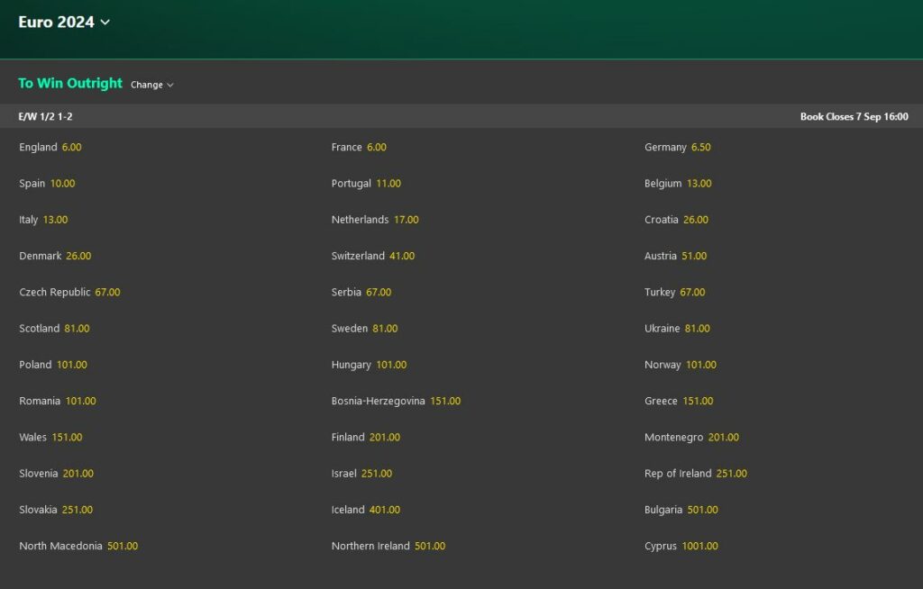 Bet365 EURO 2024 odds