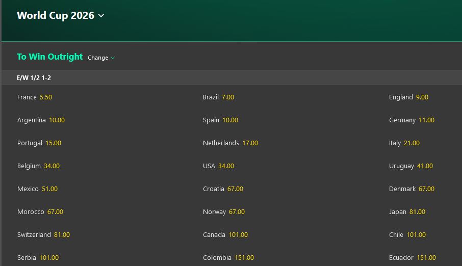 World Cup Odds Bet365