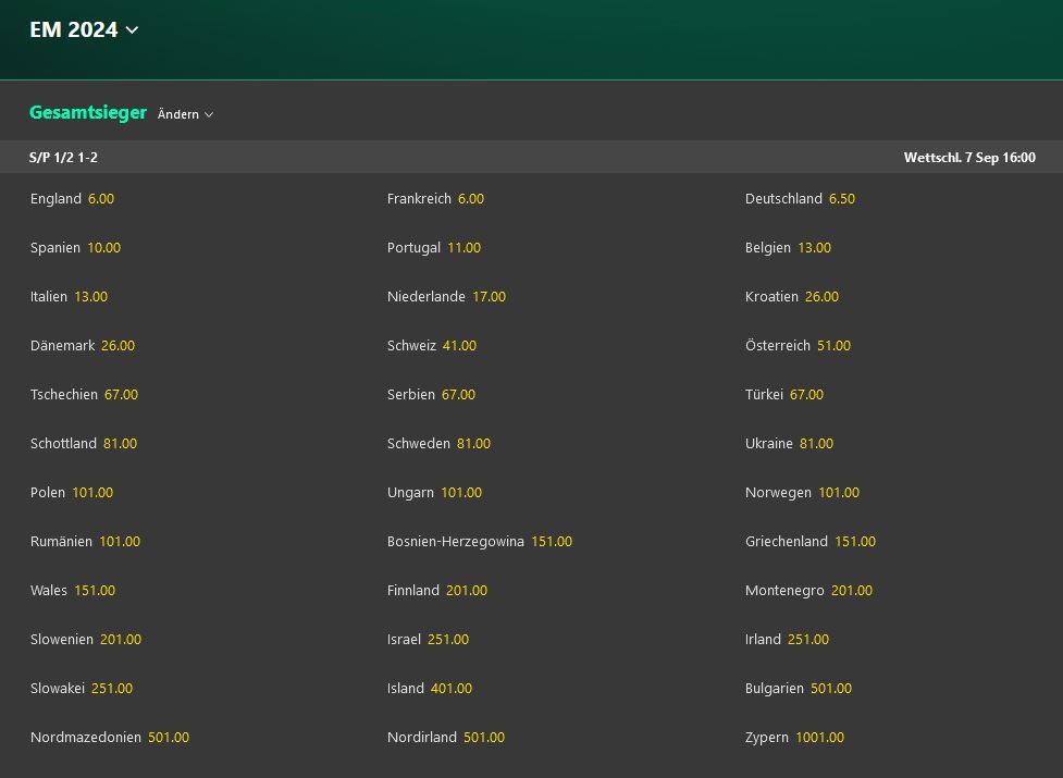 Bet365 EM 2024 Quoten