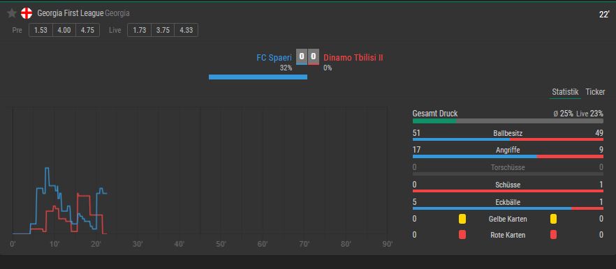 Overlyzer Live Trends