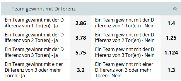 22bet Differenzwetten