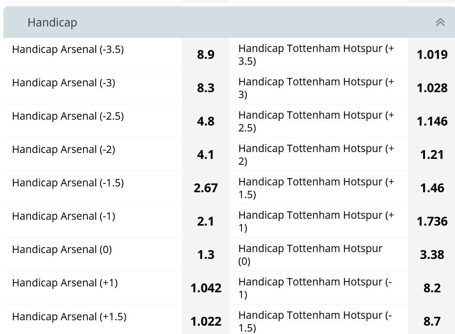 Handicap Betting 22bet