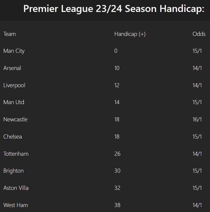 Saison 2023/24 Premier League Handicap Bet365